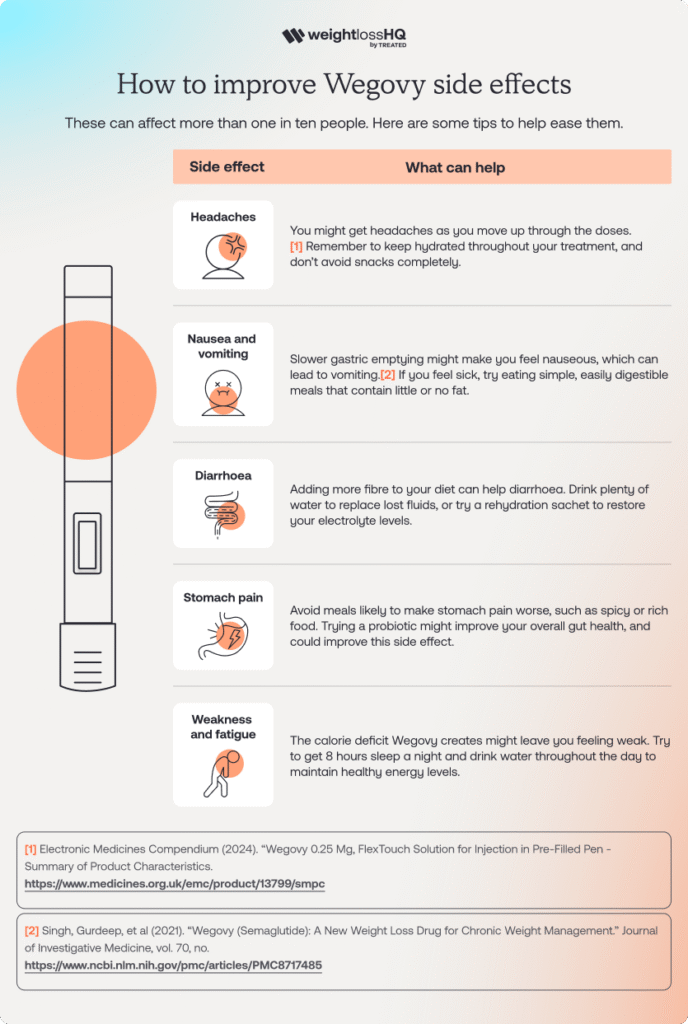 Can Medication Side Effects Prevent Weight Loss?