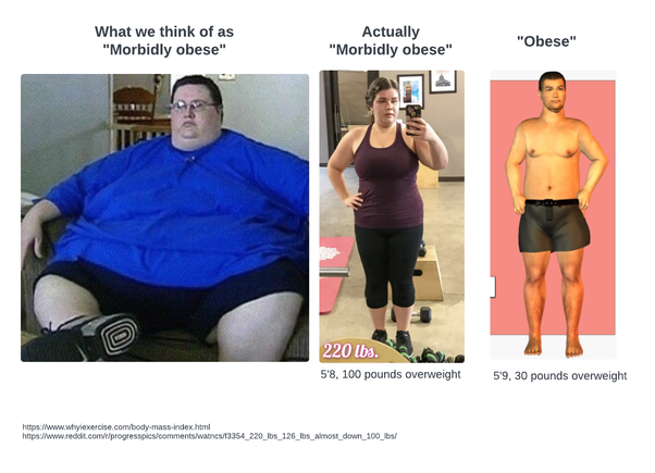 How Can Obese People Start Losing Weight?