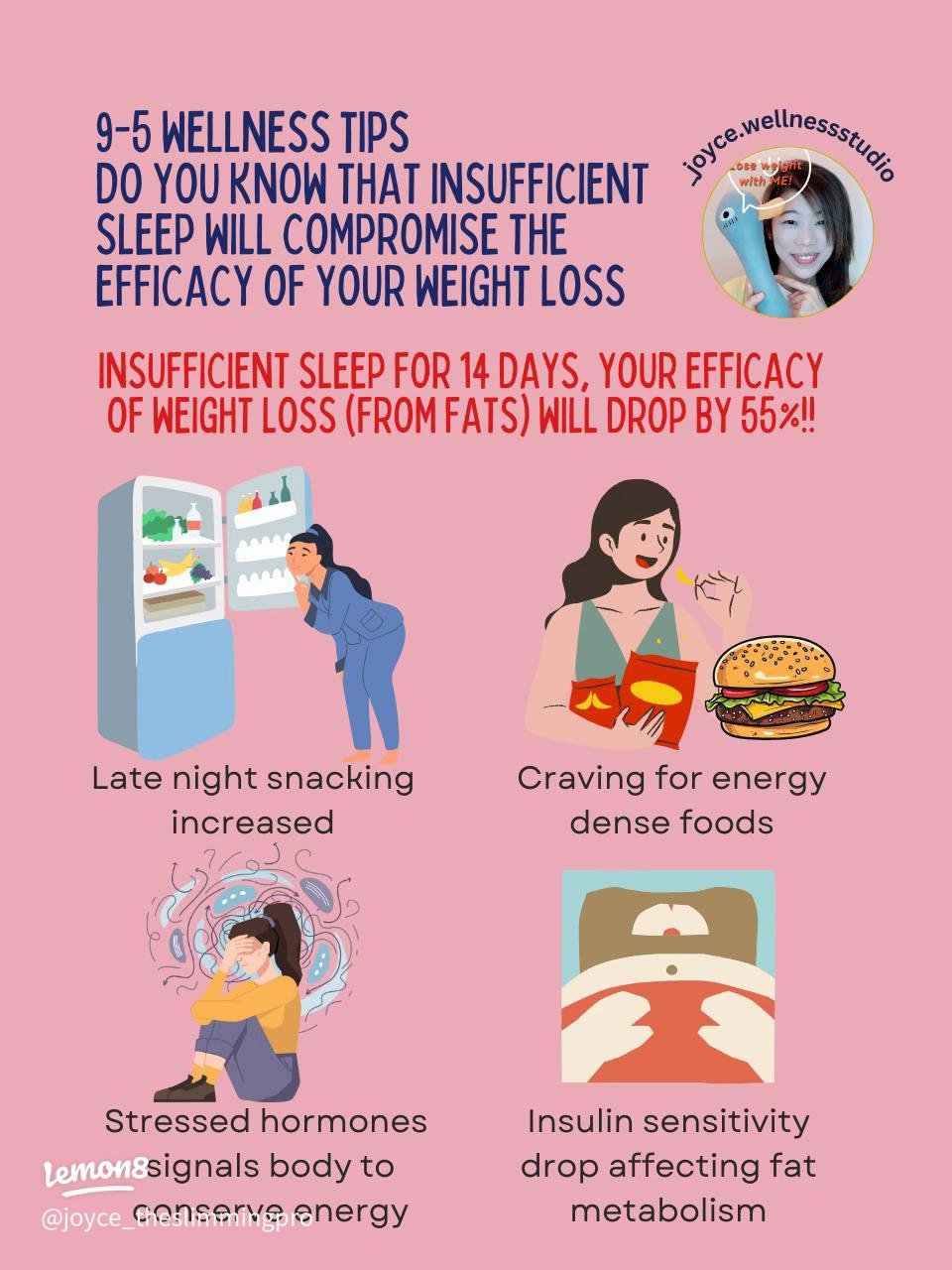 How Does Sleep Affect Weight Loss?