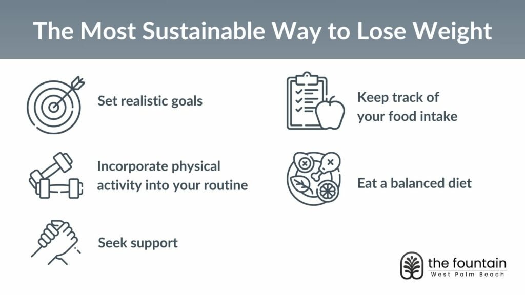 How to Set Realistic Weight Loss Goals?