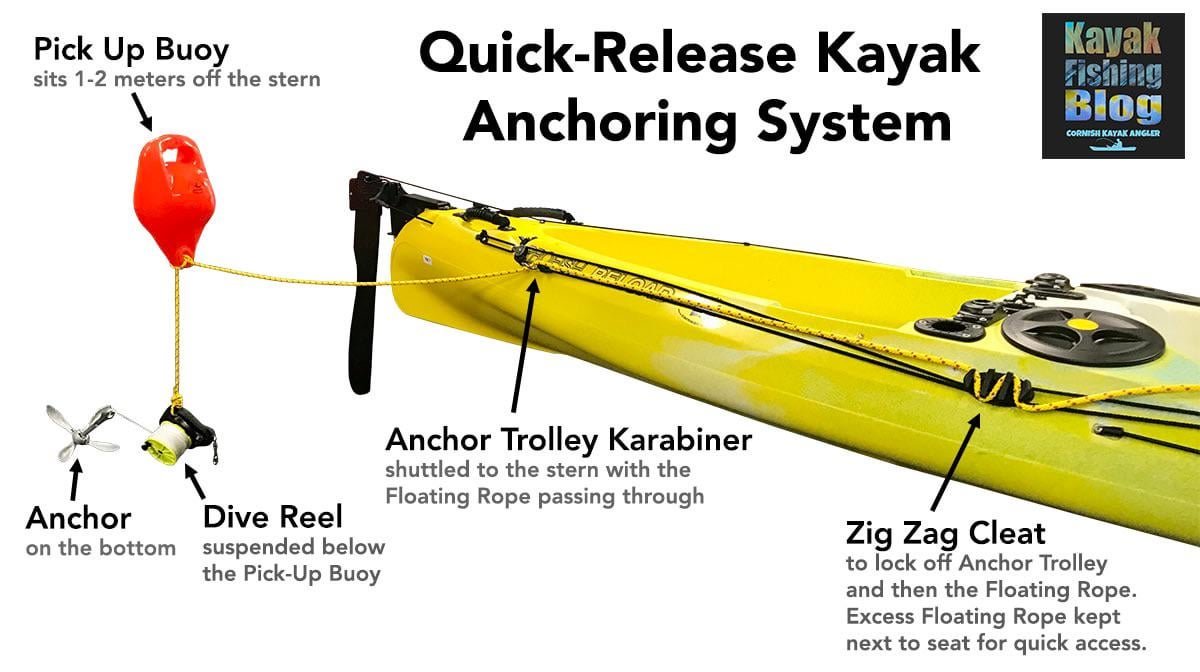 How to Use Kayak Anchor