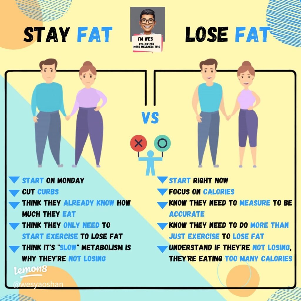 Is Weight Loss Just Calories in Vs. Calories Out?