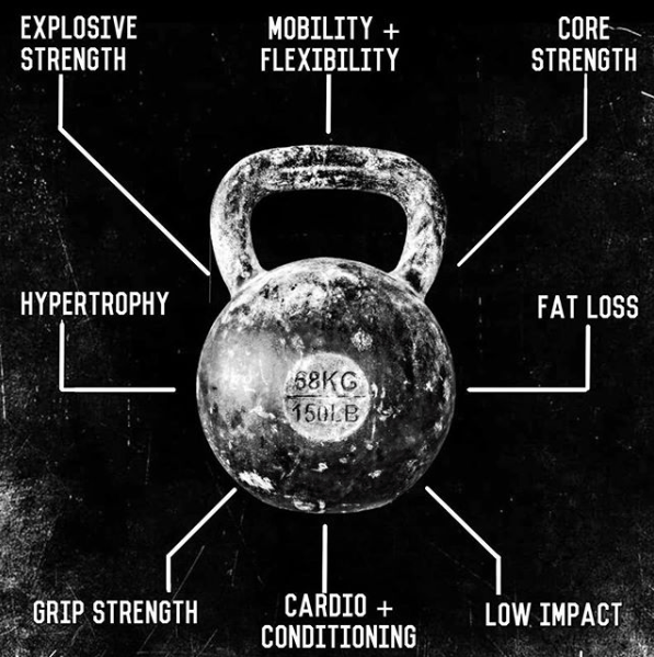 What are the Benefits of Kettlebell Training?