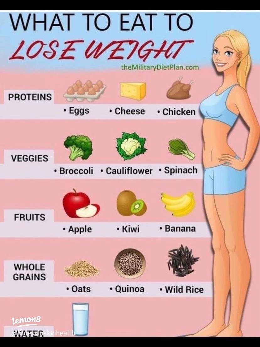 What is the Best Weight Loss Plan for Women?
