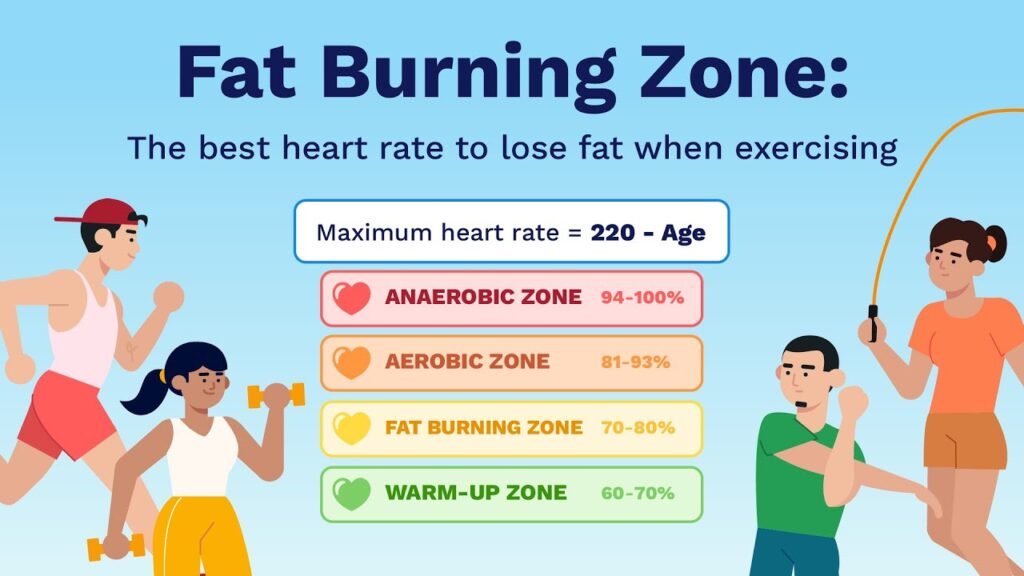 What’S the Best Weight Loss Approach for Athletes?