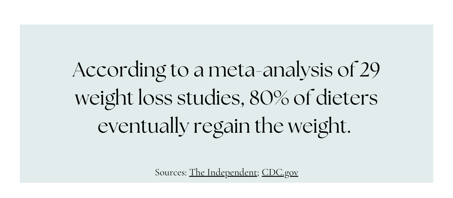 Why Do Crash Diets Fail for Weight Loss?