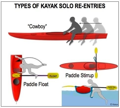 Why Do Kayak Paddles Float
