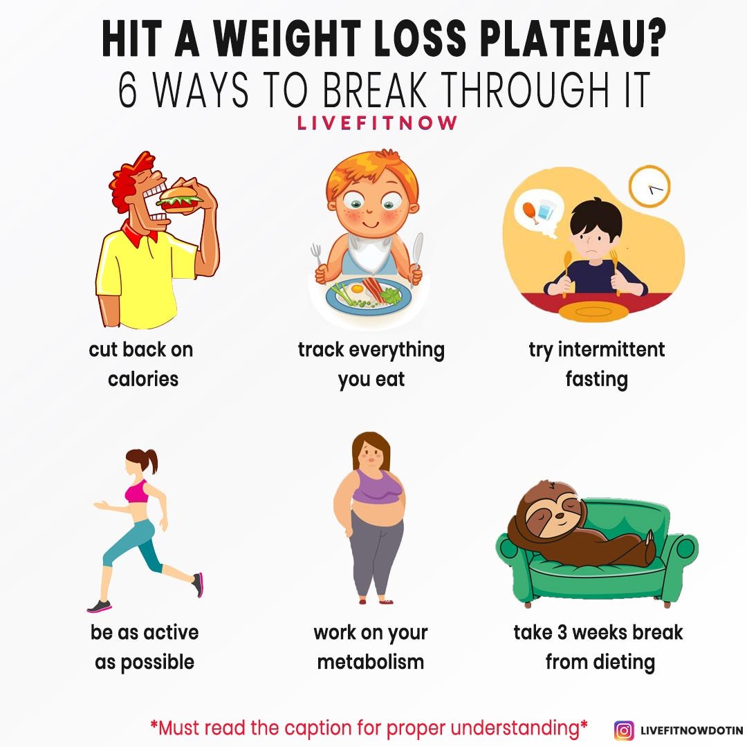 Why Does Weight Loss Plateau?