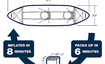 Best Kayak For Whitewater