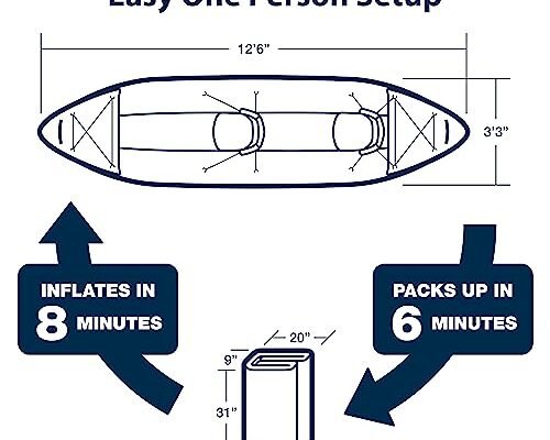 Best Kayak For Whitewater