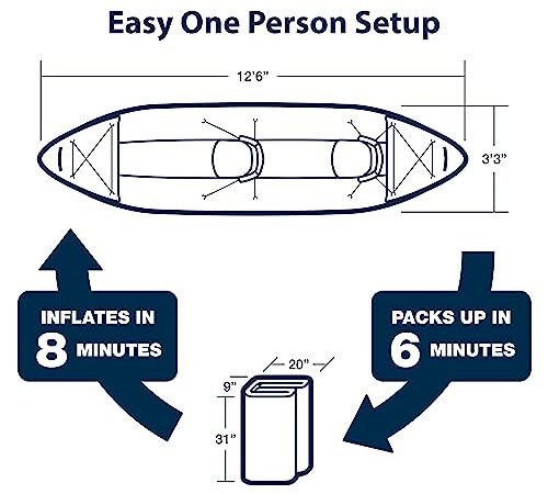 Best Kayak For Whitewater