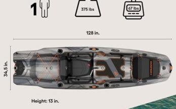 Best Fishing Kayak For Stability