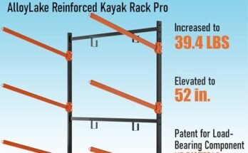 AlloyLake Kayak Storage Rack Review