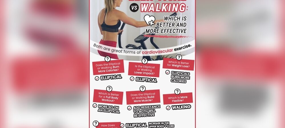 Walking Pad Vs Elliptical – Which Burns More Calories?
