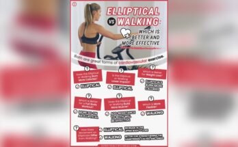 Walking Pad Vs Elliptical – Which Burns More Calories?