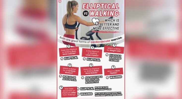 Walking Pad Vs Elliptical – Which Burns More Calories?