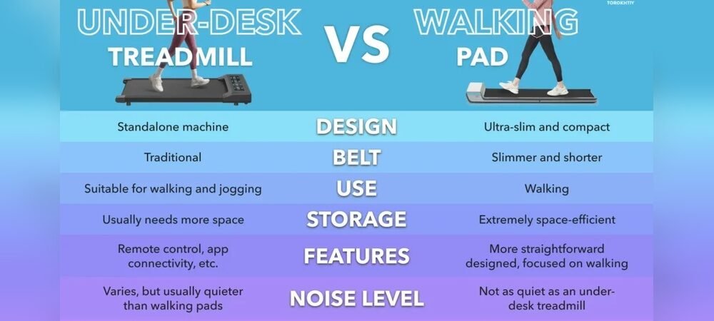 Walking Pad Vs Regular Treadmill – Pros And Cons