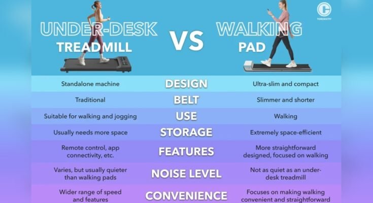 Walking Pad Vs Regular Treadmill – Pros And Cons