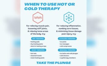 Can Ice Bath Tubs Be Used for Hot And Cold Therapy?