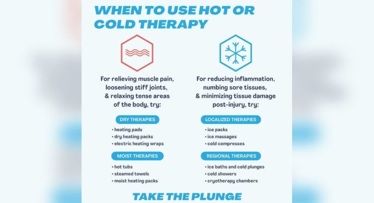 Can Ice Bath Tubs Be Used for Hot And Cold Therapy?