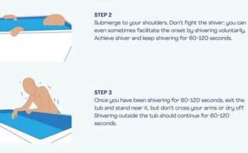 Can Ice Baths Help With Weight Loss?