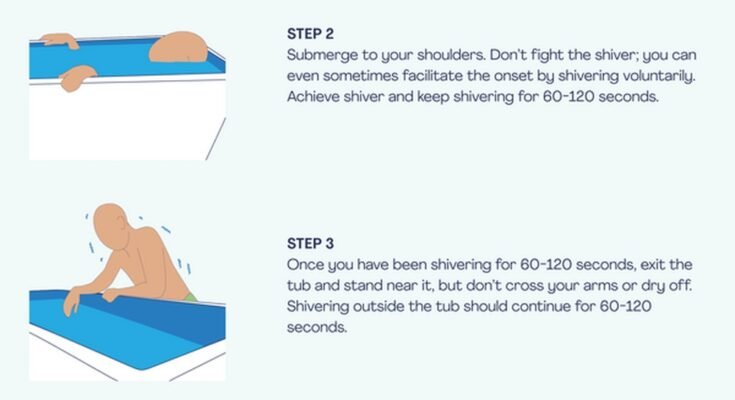 Can Ice Baths Help With Weight Loss?