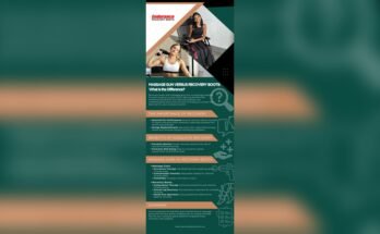 Can Massage Guns Help With Recovery Time?