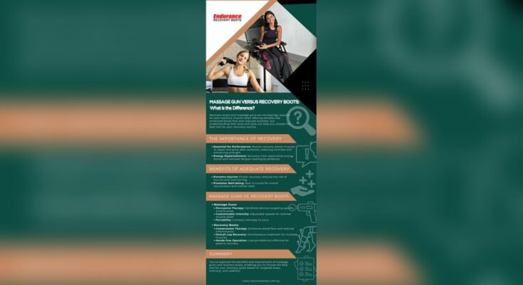 Can Massage Guns Help With Recovery Time?