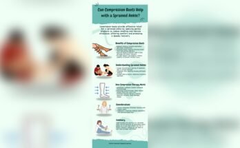 Can Recovery Boots Help With Injuries?