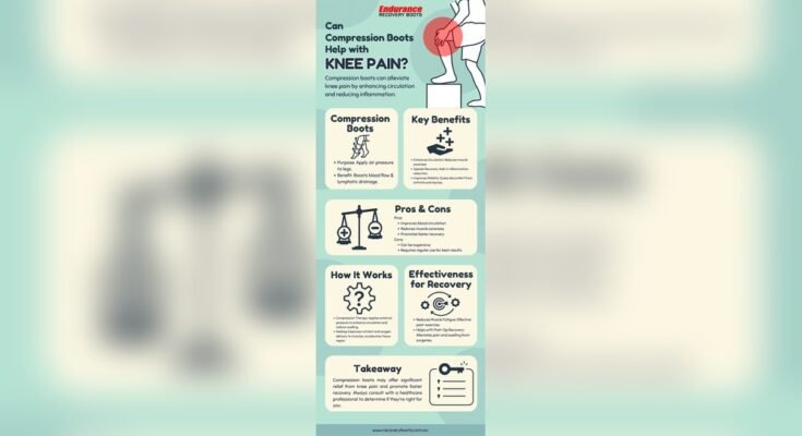 Can Recovery Boots Reduce Soreness?