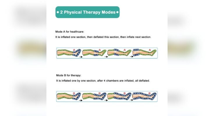 How Do Recovery Boots Work?