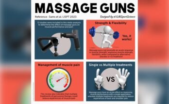 How Does a Massage Gun Work?