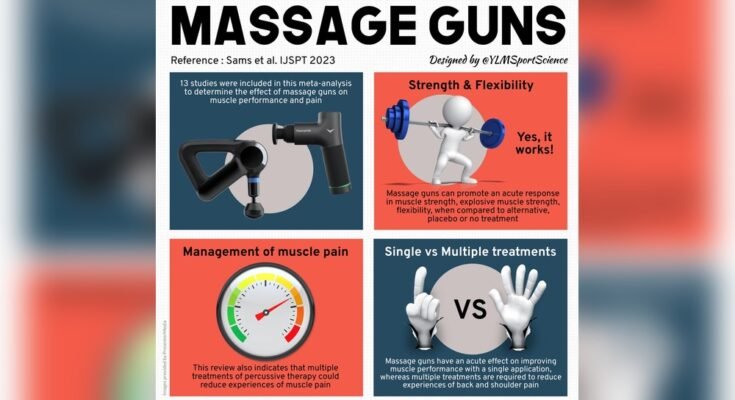 How Does a Massage Gun Work?
