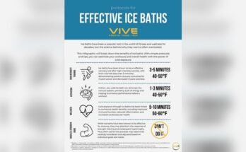 What are the Benefits of Ice Baths?