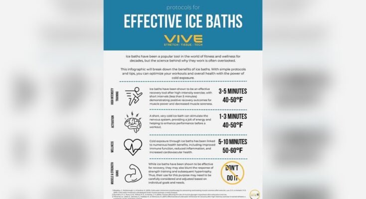 What are the Benefits of Ice Baths?