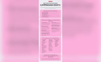 What Pressure Level Should I Use on Recovery Boots?