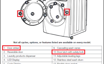 Electrolux Front Loader Washing Machine Troubleshooting