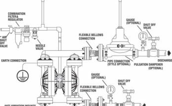 Double Diaphragm Pump Troubleshooting