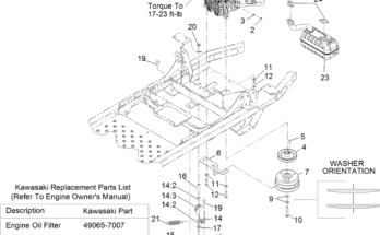 Exmark Troubleshooting Manual