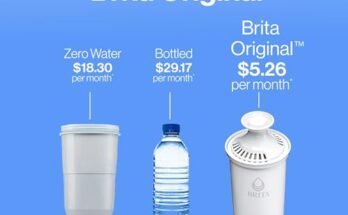 Best Water Filter Pitcher