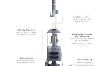 Best Vacuum Cleaner For Allergies
