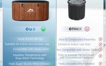MERAPI XL 170 Gal Cold Plunge Tub Review