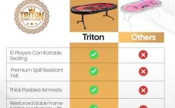 Triton Premium Foldable Poker Table Review