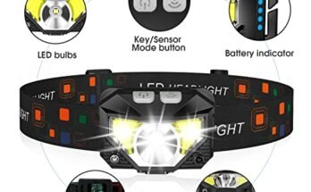 Best Headlamp For Running