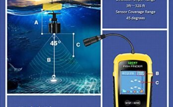 Best Budget Fish Finder Under $200
