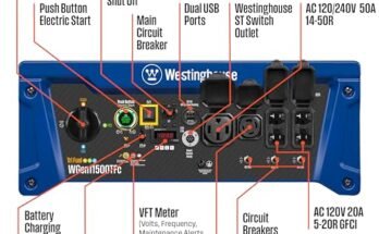 Best Generator For Power Outages