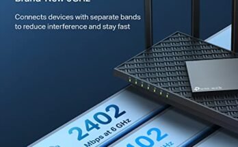 Best Router For Large Homes