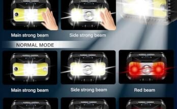 MIOISY Headlamp Review