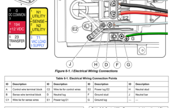 Generac Generator Troubleshooting