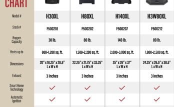 Master Forge Pellet Stove Troubleshooting
